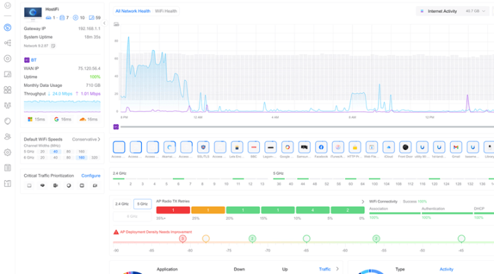 CDAtech UniFi