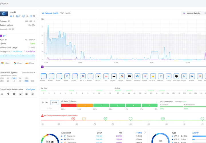 CDAtech UniFi